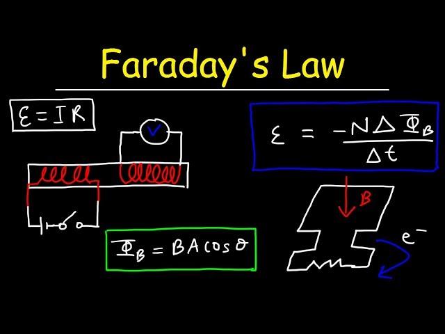 Faraday's Law of Electromagnetic Induction, Magnetic Flux & Induced EMF - Physics & Electromagnetism