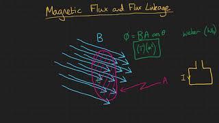 Magnetic Flux and Flux Linkage