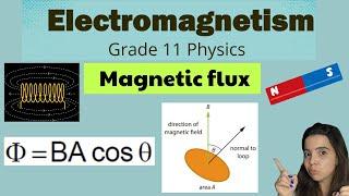 Magnetic Flux Grade 11 Electromagnetism