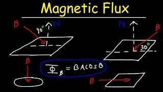 Magnetic Flux, Basic Introduction - Physics Problems