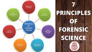 Principles of forensic science | Basic laws of forensic science