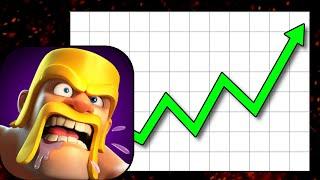 How Clash of Clans is Making A MAJOR Comeback...