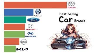 Best Selling Car Brands in the world.