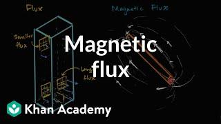 Flux and magnetic flux